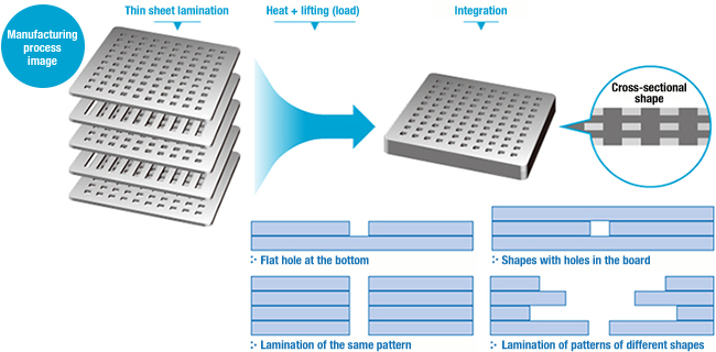 Advantages of processing by diffusion bonding